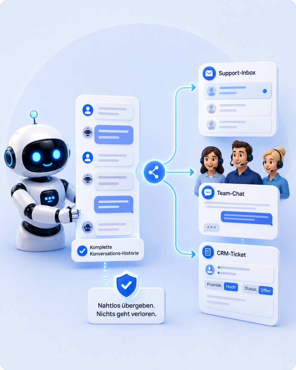Bot übergibt Konversations-Historie an Support-Team